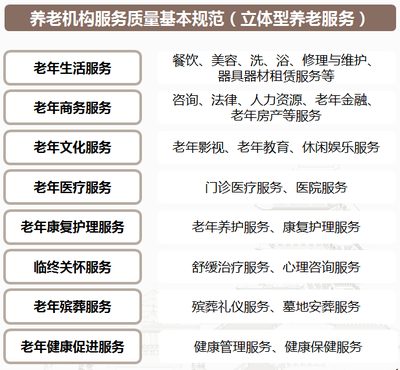 图说养老:独家!养老需求新形势